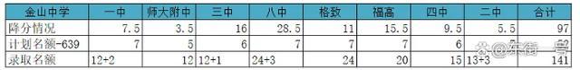 学区房，价格跳水了 福州金山学区房普跌现状