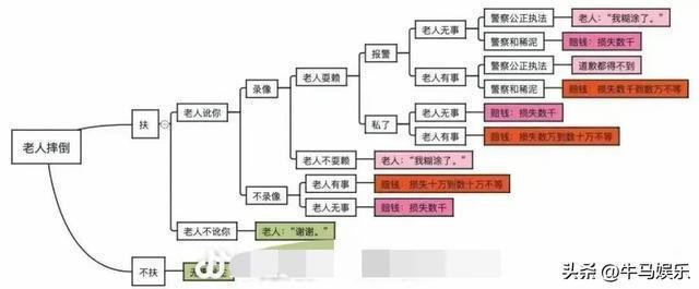 大爷拧到油门被自己的小三轮撞倒 监控还原真相引热议