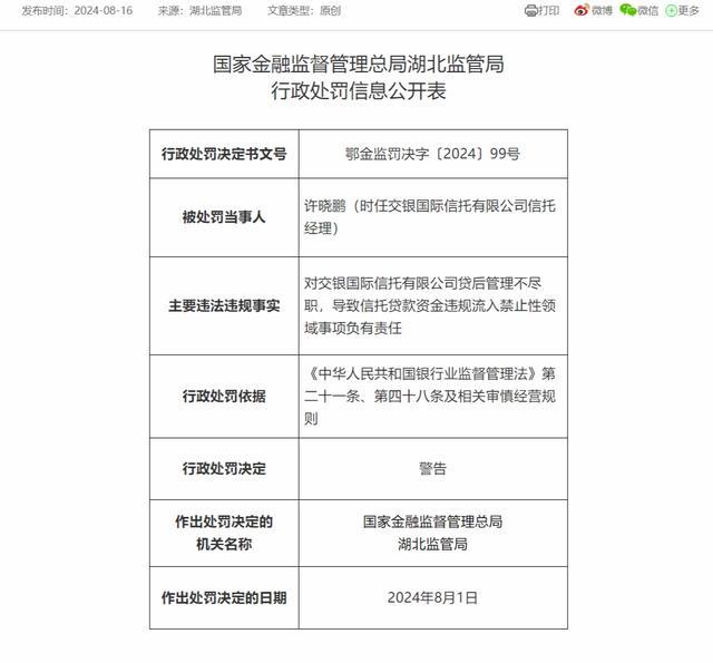 交银信托被罚120万元 相关责任人被警告 违规兑付与数据漏洞成焦点