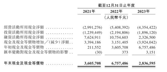 哪吒汽车巨亏184亿，周鸿祎踩雷了 亏损旋涡中的求生路