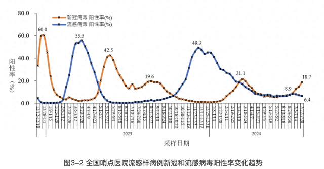 目前我国新冠感染趋势如何 暑期反弹引关注