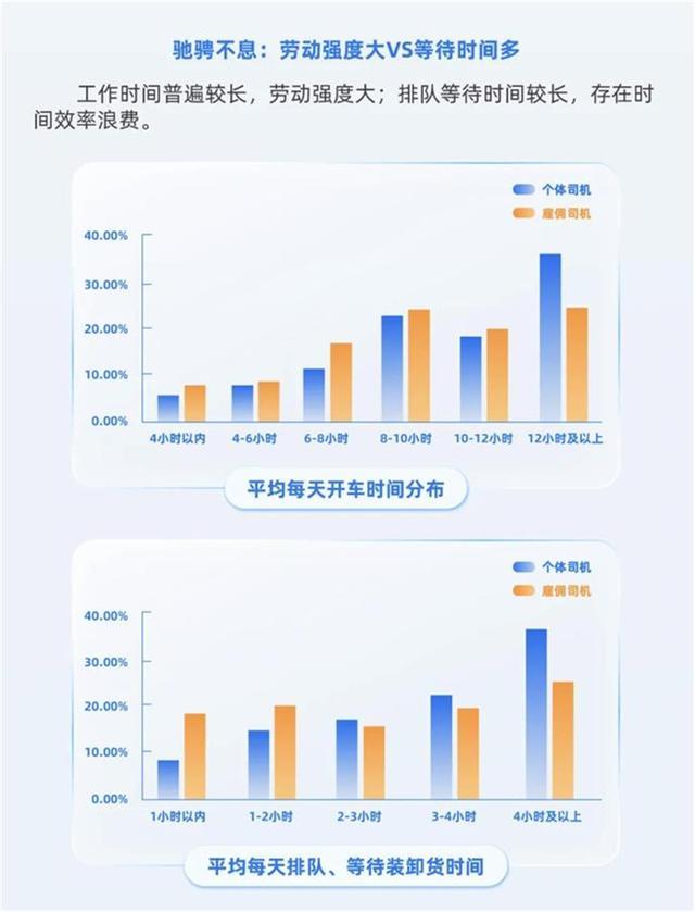 货车运输越卷越快运费却在变便宜 司机生存困境加剧