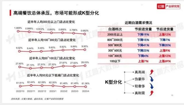 上海人均1580元餐厅欠薪停业 高端餐饮陷经营危机-第9张-综合新闻-河道工程网