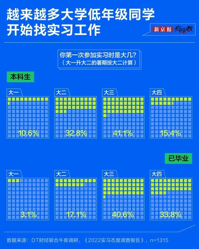 付费实习市场是怎样诞生的？揭秘灰色产业链