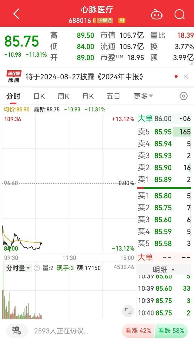 支架出厂价5万代理商卖给医院12万 高额价差引医保局问询