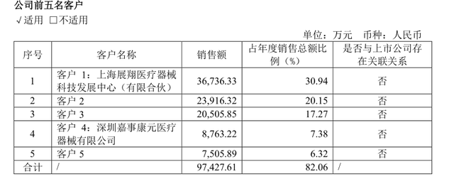 谁在昂贵支架背后层层加价 高额价差谜团待解