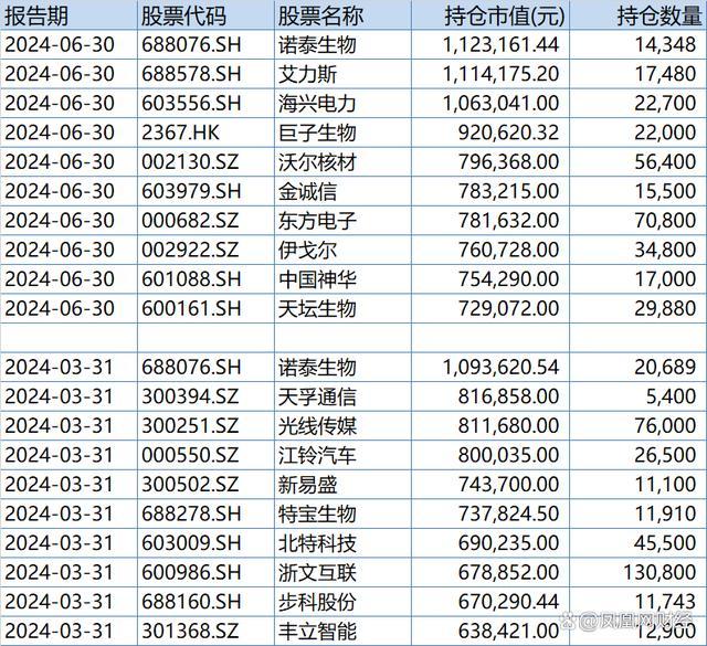 美女基金经理暴亏70%带火民生加银