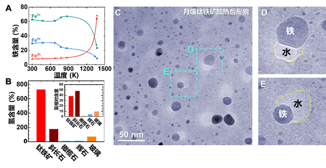 我国科学家发现月壤生产水技术 月球科研站用水难题迎转机