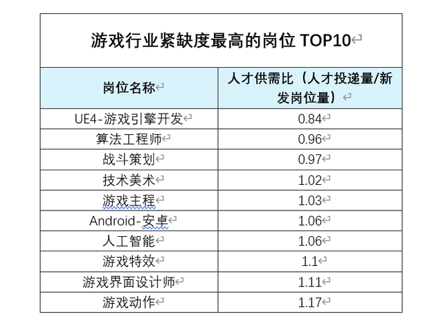 黑神话悟空员工标注“招聘勿扰” 游戏行业人才争夺战