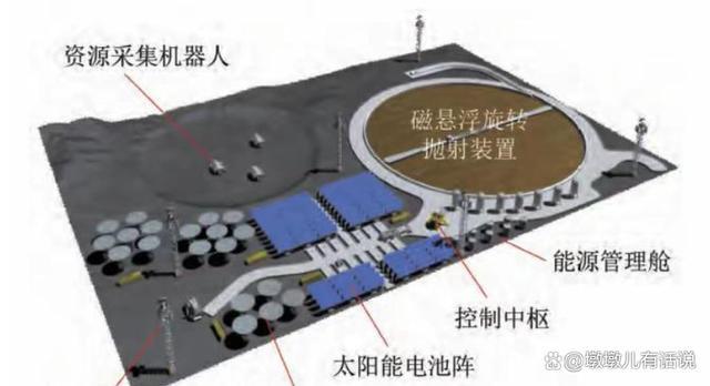 咱们中国开始考虑月球基建了 深度规划月球能源基地