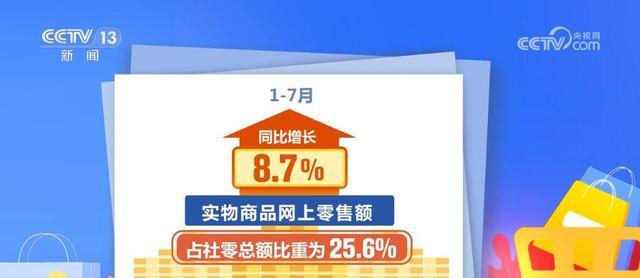 多项数据传递积极信号 中国经济底气足