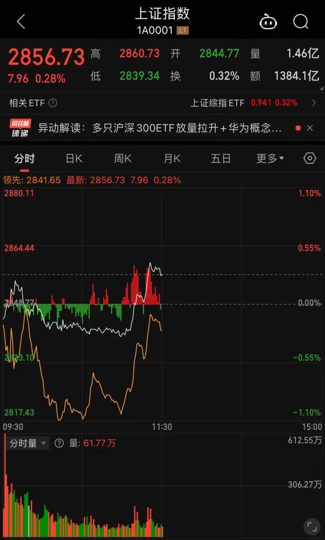 💰欢迎进入🎲官方正版✅11:05、11:15！A股发生了什么？