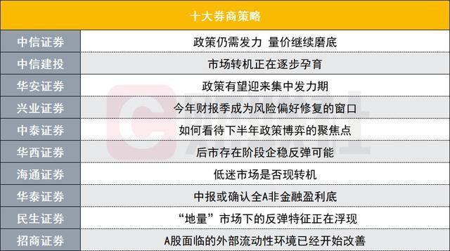 💰欢迎进入🎲官方正版✅A股反弹窗口打开？投资主线有哪些？十大券商策略来了 聚焦政策发力与市场拐点