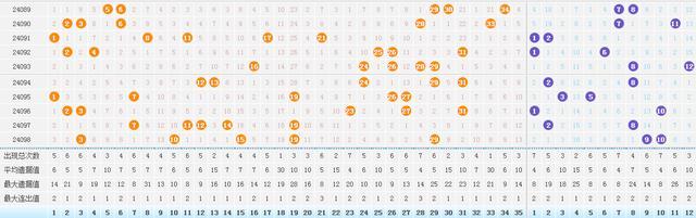 大乐透开6注938万 冀苏滇揽追加大奖 奖池余额9.04亿