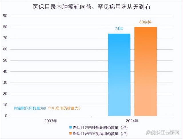 居民医保最新缴费标准公布 财政补助670个人缴400