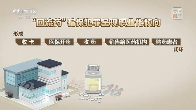 囤了近30吨医保药谁在动老百姓救命钱 黑色产业链曝光