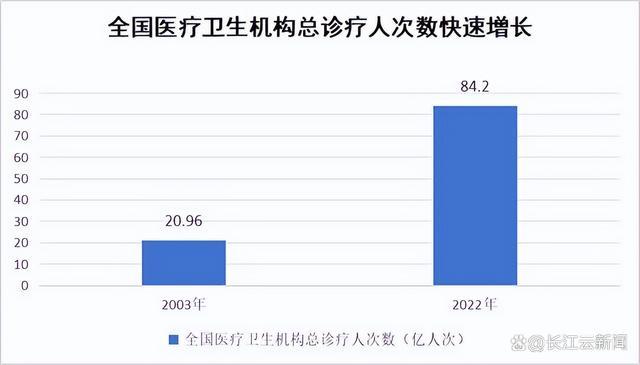 居民医保最新缴费标准公布 财政补助670个人缴400