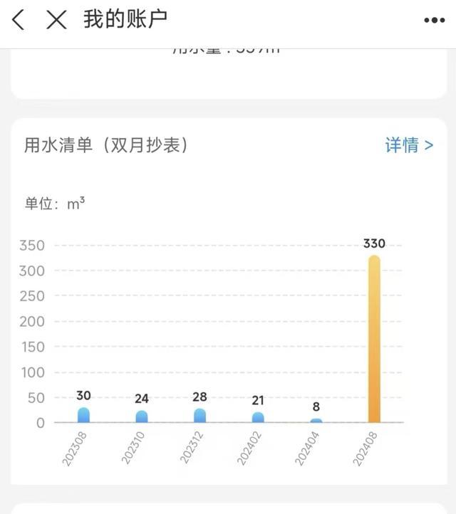 家里没人却用水330吨？“水表已送检” 谜团待解