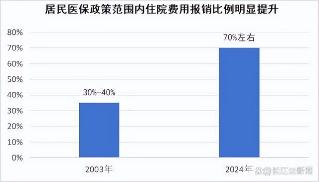 居民医保最新缴费标准公布 财政补助670个人缴400