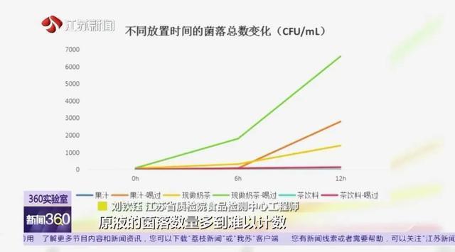 男子喝隔夜柠檬茶致肾功能损害 饮料变质风险警示