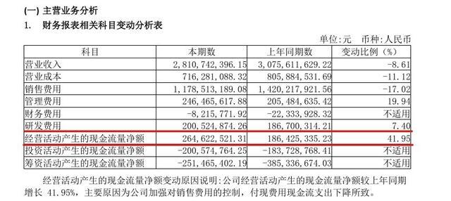 这场断崖式下跌的结局，早在过去就埋下伏笔 玻尿酸龙头华熙生物的困境与转型