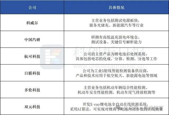 新能源车年检来了！明年3月起实施，影响超2400万车主 安全检测新标落地