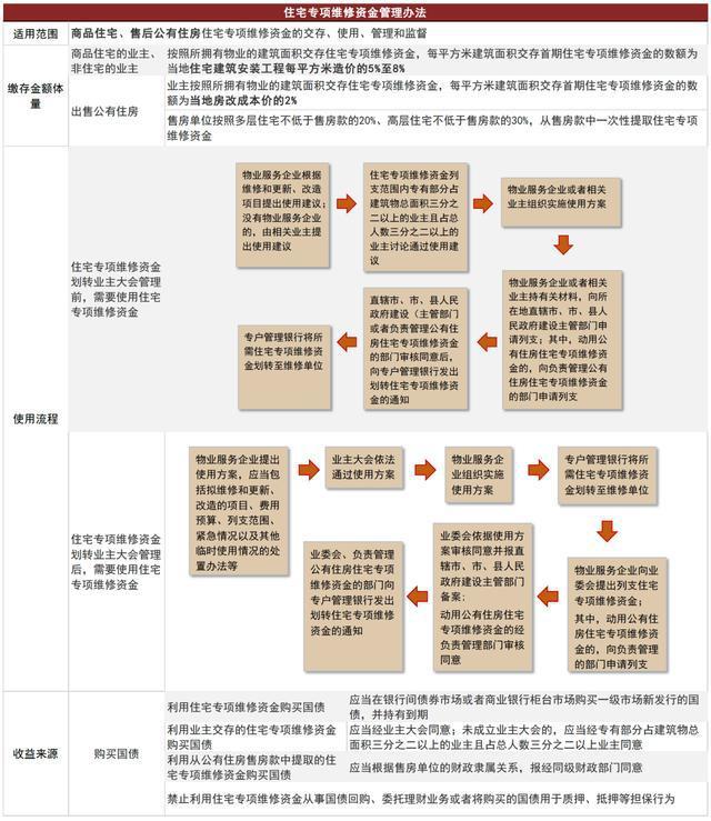 专访陈淑云：房屋养老金为居住安全兜底，地方财政是推行的最大挑战