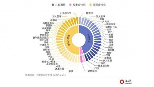 残奥会运动员有多强？一些项目上他们甚至超过健全奥运选手