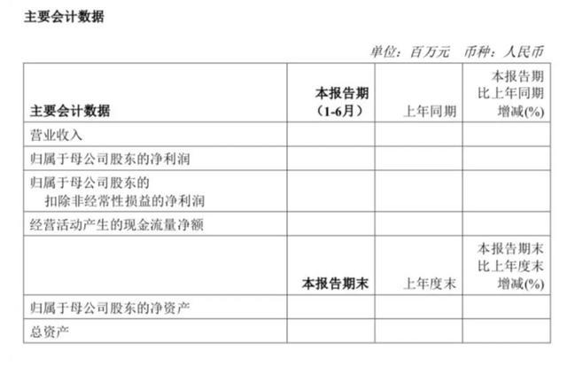 中国海油半年报闹乌龙 软件故障致显示异常已修复