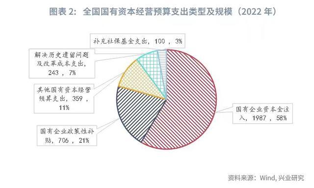 审计揭地方国资经营收益漏报少交 国资预算管理待强化