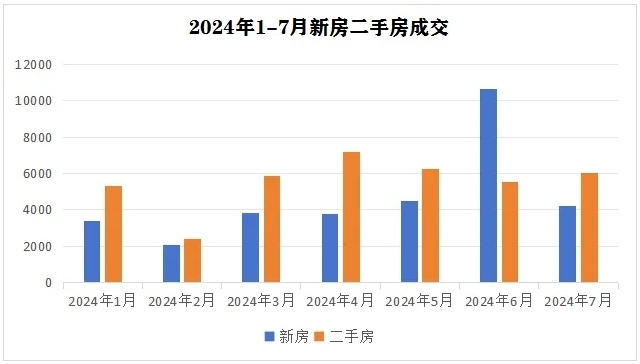 “零公摊”时代来了！为了卖房，开发商拼了