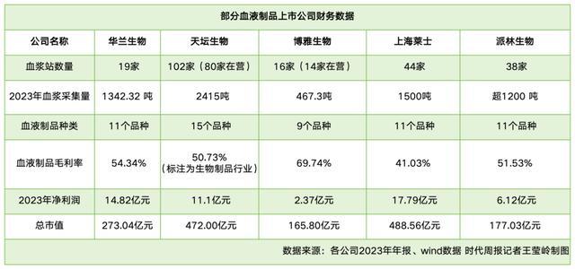 献血助学背后的血浆生意 学子健康谁来守护？