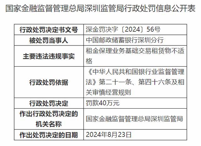 💰欢迎进入🎲官方正版✅中国邮政储蓄银行深圳分行被罚40万元：租金保理业务基础交易租赁物不适格