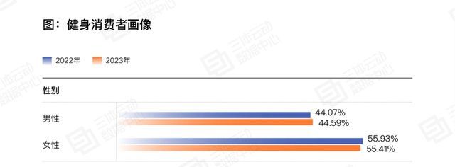 数千家中国健身房，都得向这家新西兰公司交钱 团课背后的版权帝国