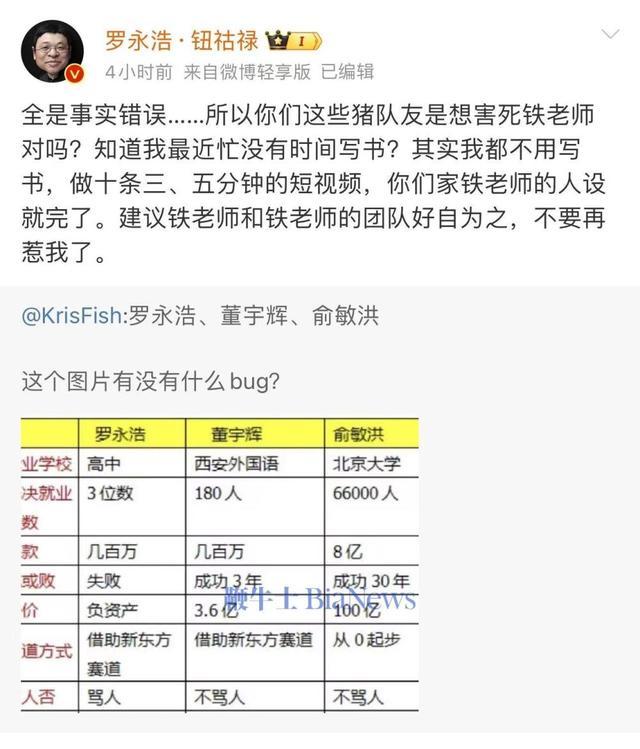 罗永浩回应被与俞敏洪董宇辉对比 建议好自为之，勿再招惹