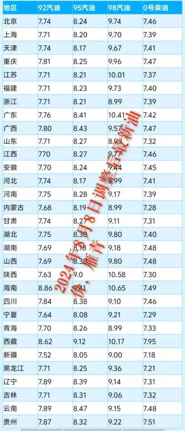 定了！9月即将迎来第一次油价调整