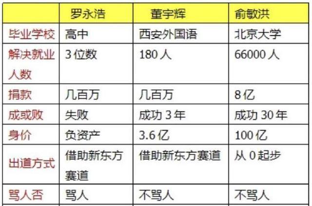 罗永浩 俞敏洪再起争执：微博名变更引风波，公开互呛升级