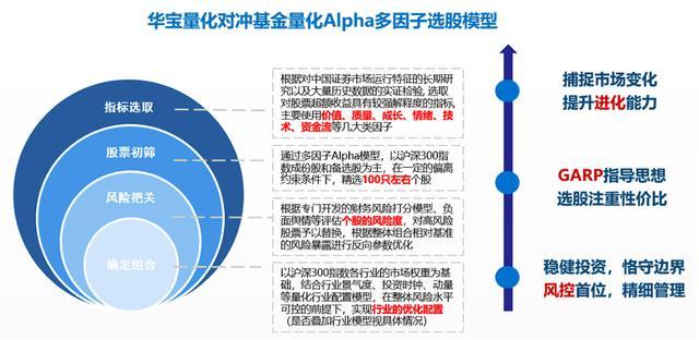 量化对冲公募基金投资“避坑”指南 精选策略与经理是关键