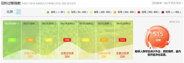 为什么秋天过敏比春天过敏更难受 多重因素加剧不适