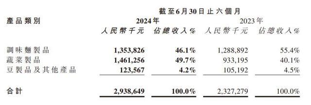 魔芋火了 有企业一年卖超10个亿 小魔芋大市场，零食新宠崛起