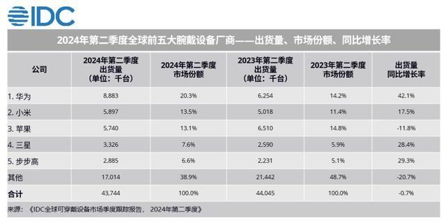 华为手表新品19日将在巴塞罗那发布 玄玑系统引期待