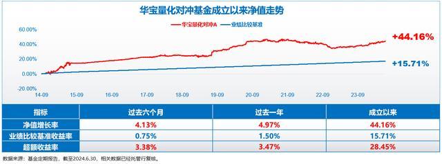 量化对冲公募基金投资“避坑”指南 精选策略与经理是关键