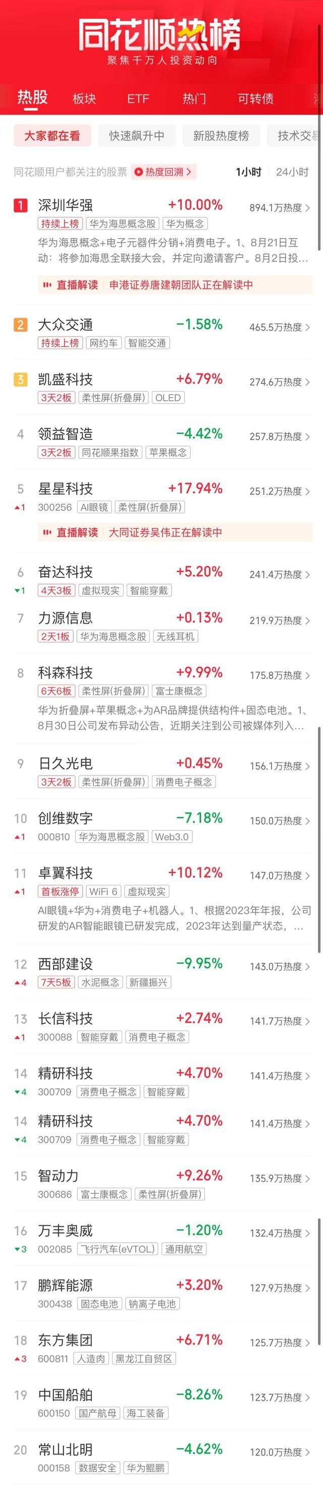 午评：创业板半日涨0.78%，消费电子概念活跃