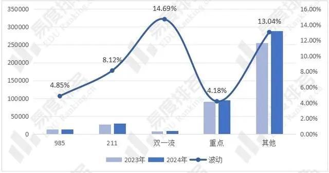 张雪峰没想到，他最推荐的专业疯狂扩招，就业前景难料 高校"定向放水"的背后