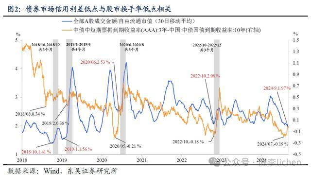 专家：A股近期最低点可能已经过去，市场拐点初现？