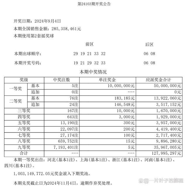 大乐透头奖开5注1000万 花落5省市