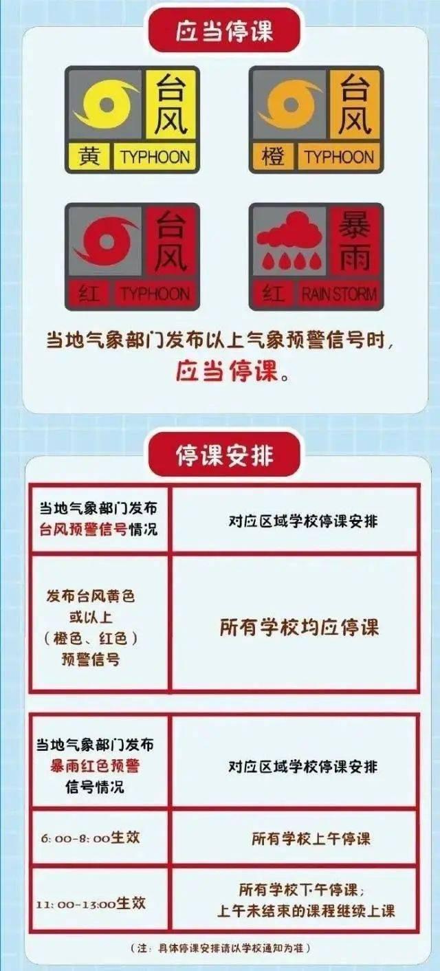 广东多地宣布停课一天 应对超强台风“摩羯”来袭