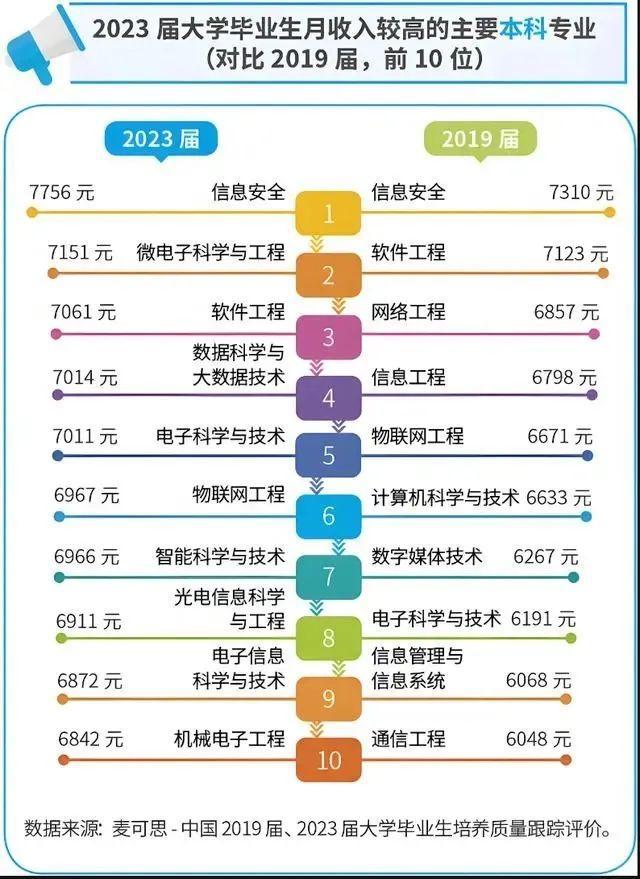 张雪峰没想到，他最推荐的专业疯狂扩招，就业前景难料 高校"定向放水"的背后