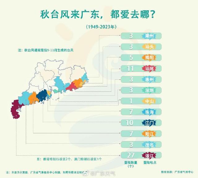 广东多地宣布今起停课 台风“摩羯”已强度三连跳