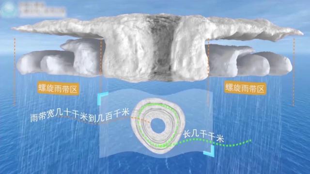 摩羯或为近10年登陆琼粤的最强台风 多地紧急停课停工停运